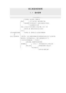 知识结构(初三政治)