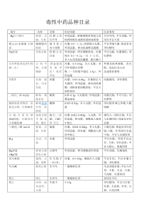 毒性中药品种目录