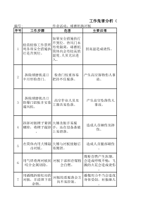 工作危险分析JHA(球磨机)