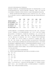 毛泽东时代中国经济发展总体水平的国际比较