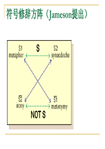 赵毅衡符号学课程：Semio-第八讲：符号修辞学(下)