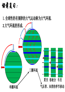 气压带和风带对气候的影响.