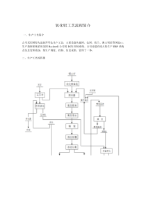 氧化铝工艺流程简介
