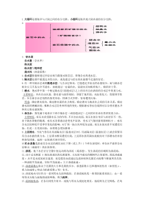 水文地质学基础复习