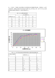 水污染控制工程第三版(彭党聪)课后习题3-4