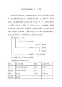 水电站辅助设备油汽水系统