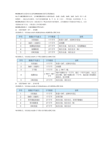 汇川PLC-MODBUS从站通讯协议说明