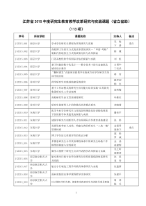 江苏省2015年度研究生教育教学改革研究与实践课题(省立省助)(113项)