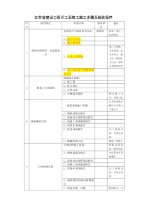 江苏省建设工程开工至竣工施工步骤及验收程序