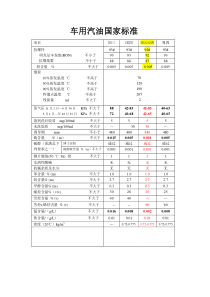 汽油和CNG的热值价格比较