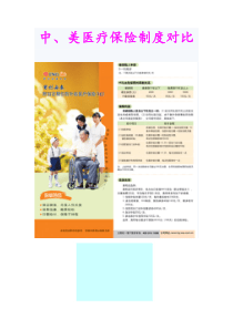 中美医疗保险制度对比