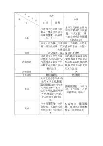 汽车发动机冷却方式的对比