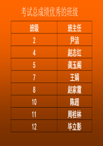 年级学生大会这也会过去