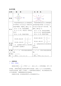 双曲线的简单几何性质及经典习题