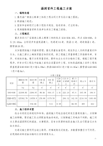 涵洞施工方案(首件工程)