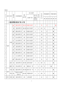 杭州污水处理厂名录