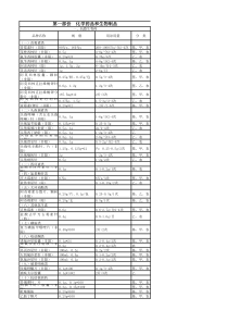 基本用药供应目录终极版