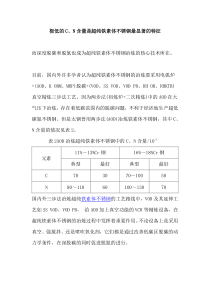 极低的CN含量是超纯铁素体不锈钢最显著的特征