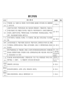 教学工作考评表