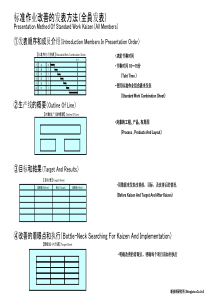 标准作业改善発表chinese