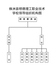 株洲县明德理工职业技术学校领导组织机构图(竖排)
