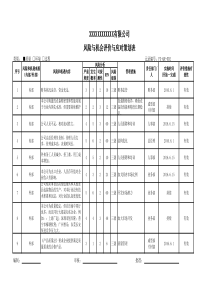 风险与机会评价与应对策划表