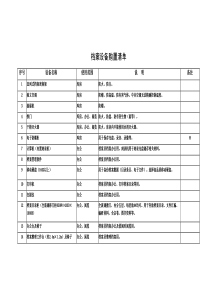 档案设备购置清单(1)
