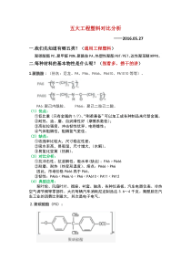 五大工程塑料对比分析大全
