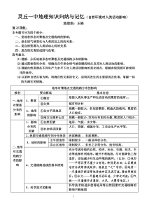 灵丘一中地理知识归纳与记忆(自然环境对人类活动影响)