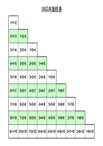 一年级加减法口诀表-A4打印版