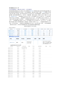 烟台蓬莱长岛旅游攻略