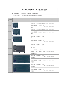 西门子S7-200-CPU选型表