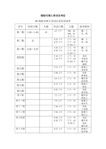 保险代理人培训及考证