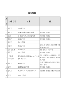 普通房屋建筑造价成本