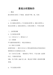景观分析图制作