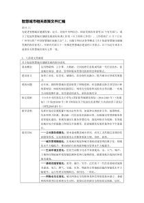 智慧城市相关政策文件汇编