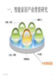 智能家居市场分析参考