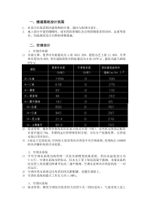暖通图纸设计说明