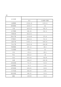 保险年鉴XXXX-各财产保险公司业务统计表1-1-1-3