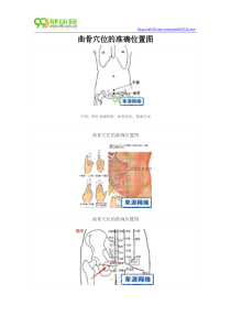 曲骨穴位的准确位置图