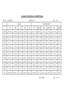 保险月报