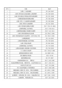 最新公路工程检测规范依据标准