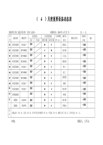 月度重要设备动态表(月报1)