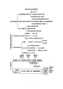 浙教版科学初三下册知识归纳总结整理