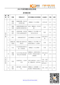 浙江省杭州市2015年高考模拟命题比赛高三生物3