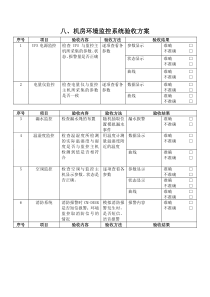 机房环境监控系统验收方案