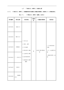 清单计价规范(厂房特种门、构件运输安装、屋面、保温防水、防腐)