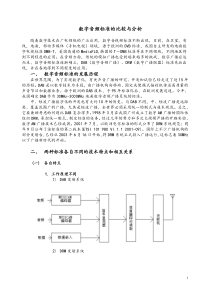 数字音频标准的比较与分析