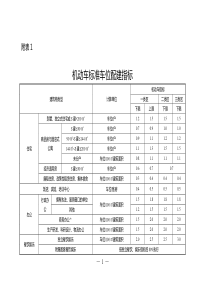 《南京市建筑物配建停车设施设置标准与准则(2015版)》附件