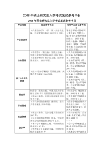 江西财大考研复习书目